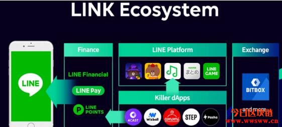 不用token会怎样-imtoken不用身份认证的吗