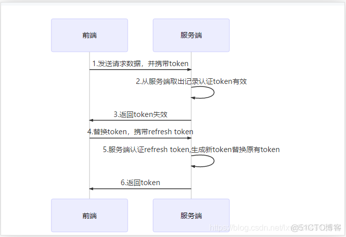 token过期怎么重新登录-token过期怎么重新登录钉钉