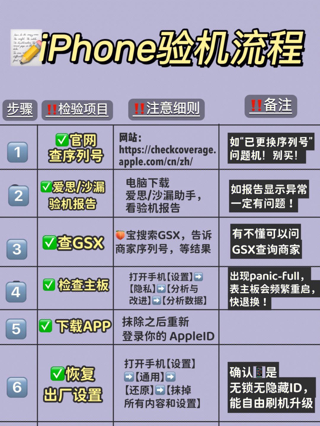 苹果官网怎么购买流程-苹果官网怎么购买流程的