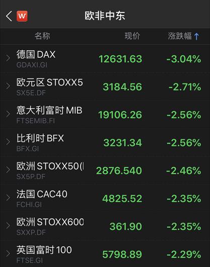 欧股交易软件-欧洲股票app