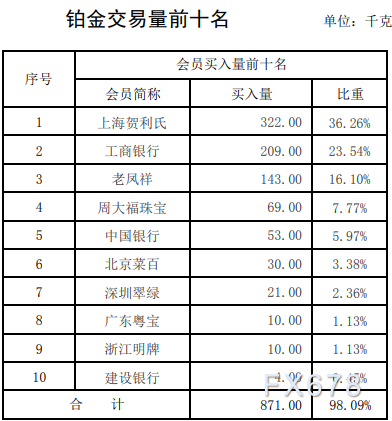 交易所排名-币圈十大交易所排名