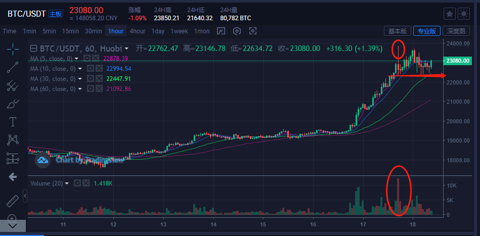 btc价格今日行情-btc价格今日行情ETH