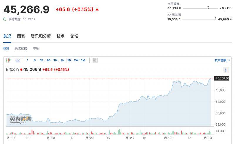 imtoken钱包转账手续费多少