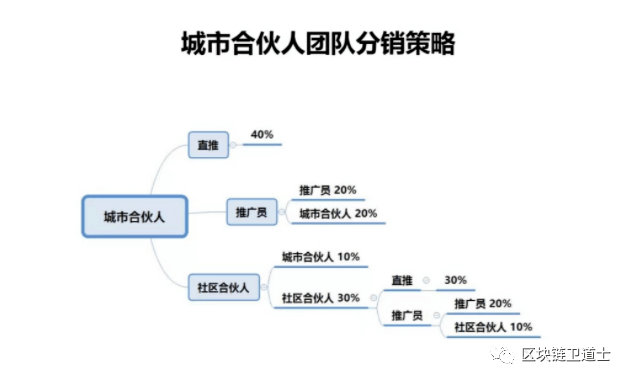 imtokenusdt转账不了