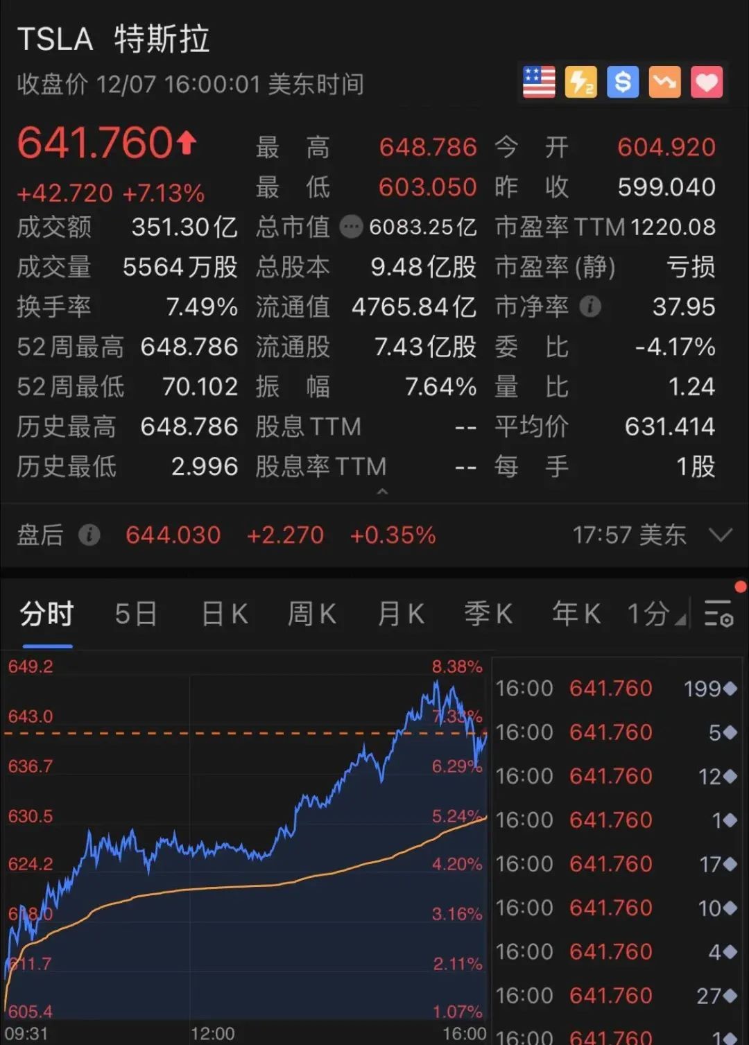 op币未来可能涨到多少