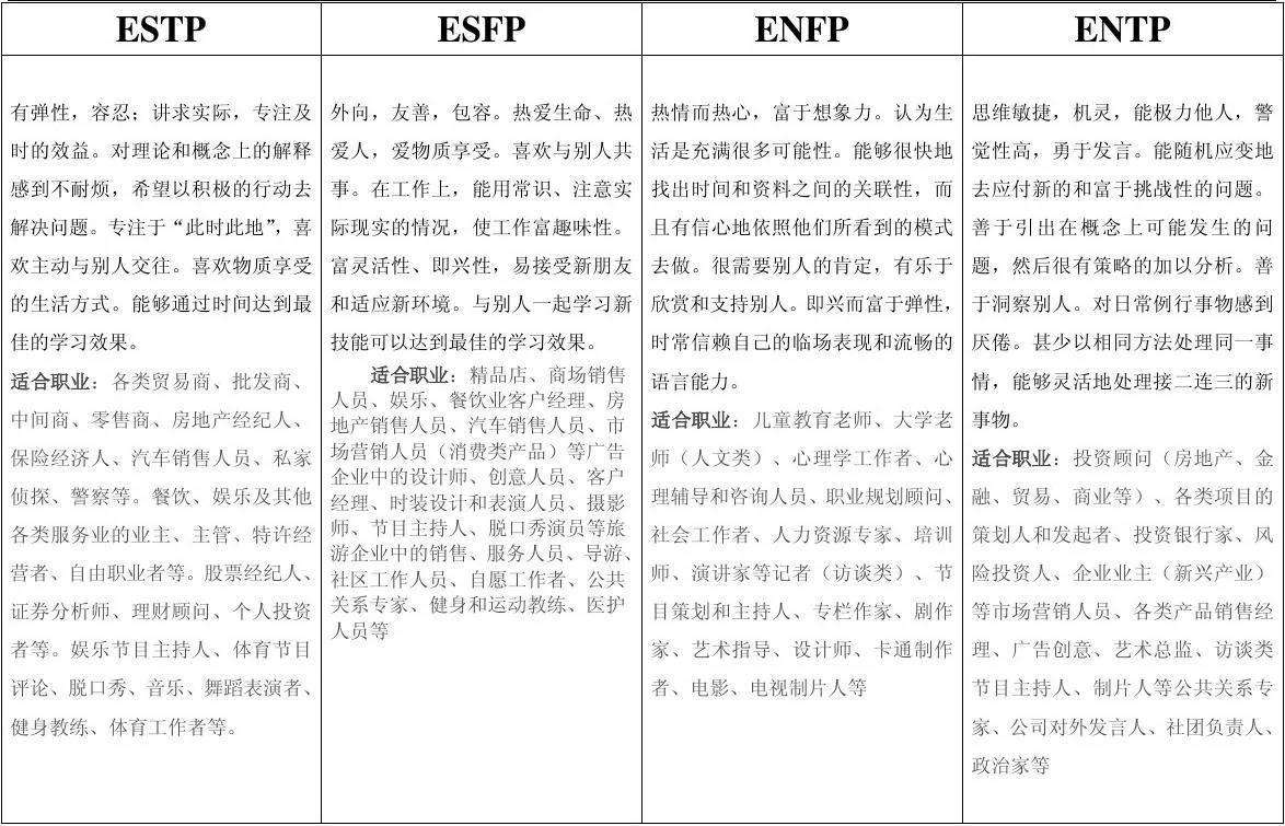 mbti管家型职业有哪些?