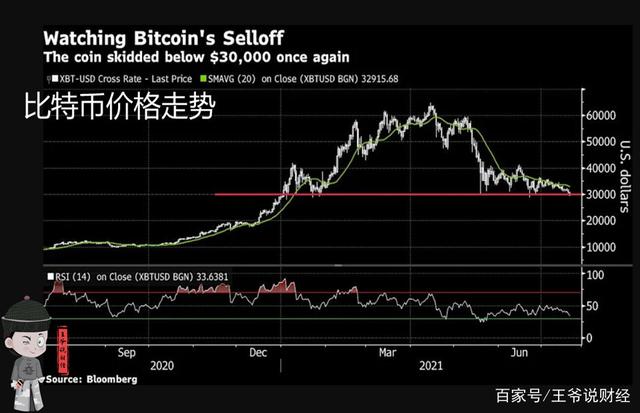 比特币行情价格走势图分析