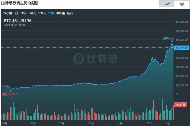 比特币人民币价格实时查询