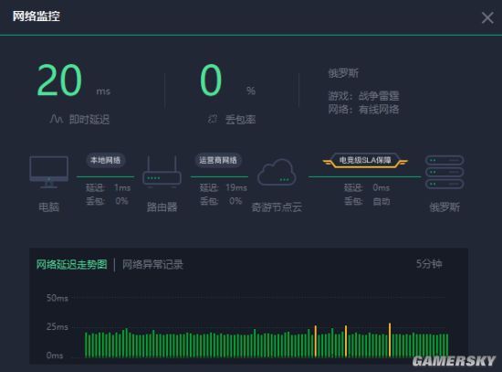 雷霆每天免费2小时加速