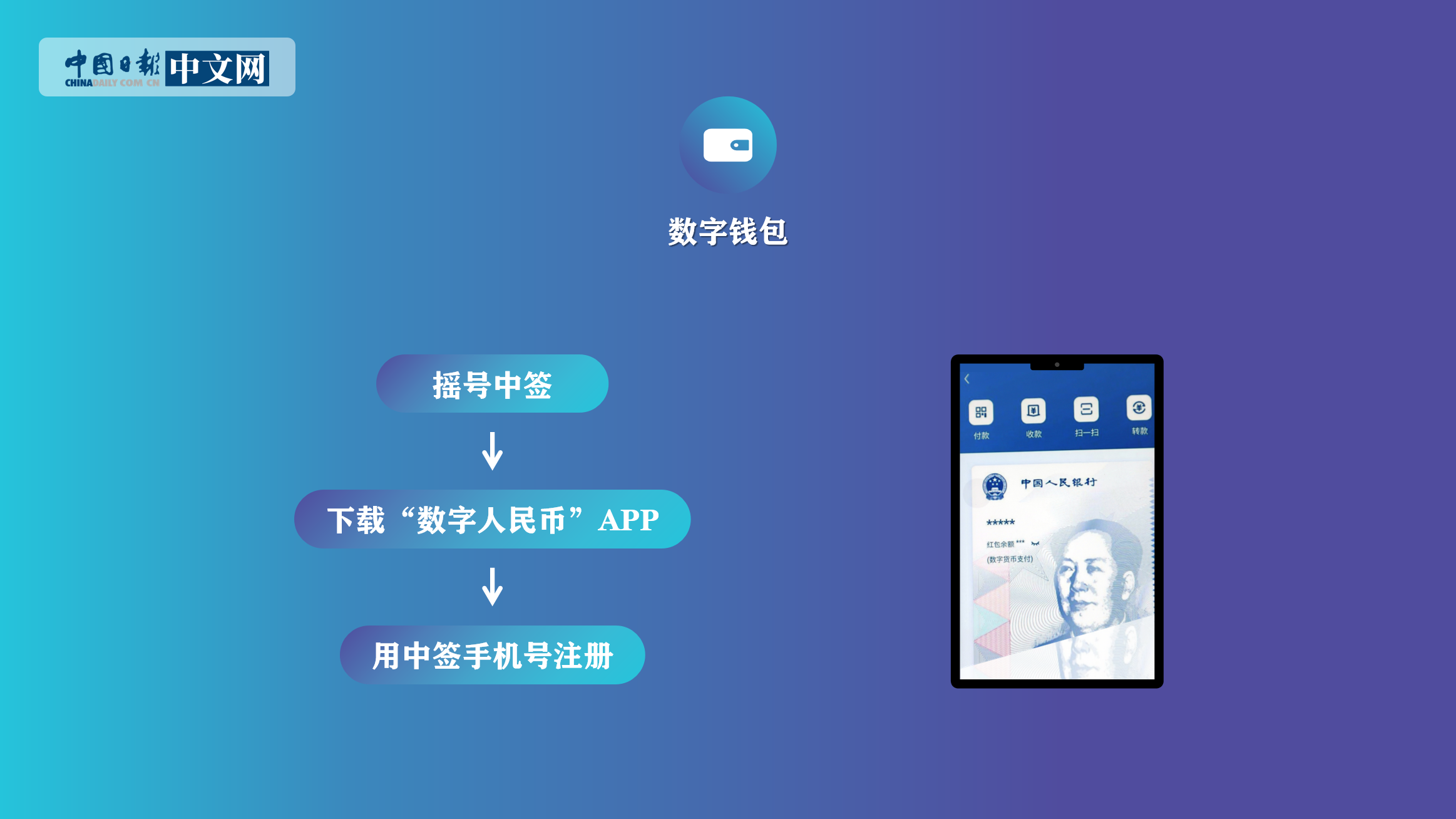 数字人民币钱包app下载