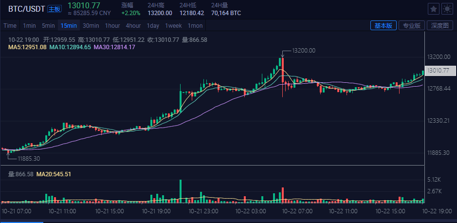 fil2024年预估价格多少一枚
