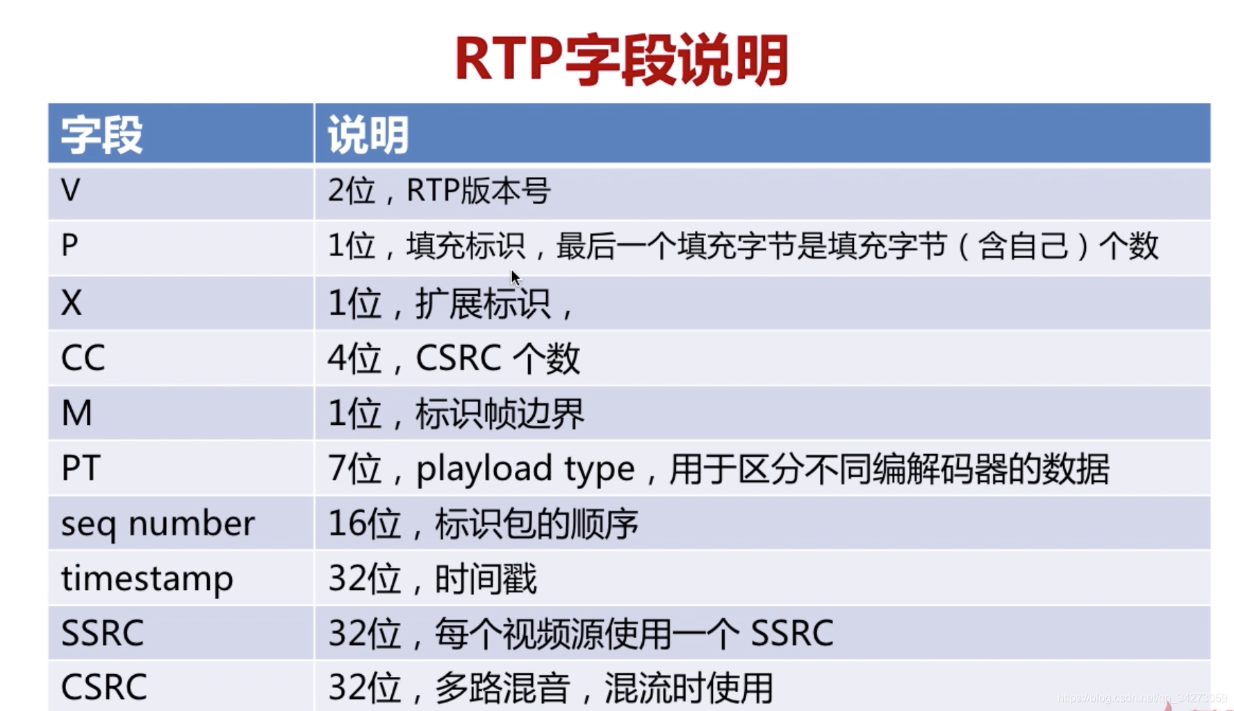 srtp官网