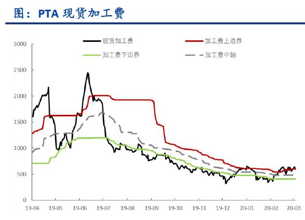 为什么买不了pta期货