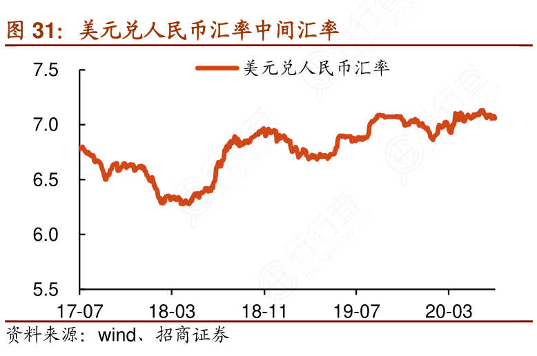 美元人民币汇率走势图实时查询最新