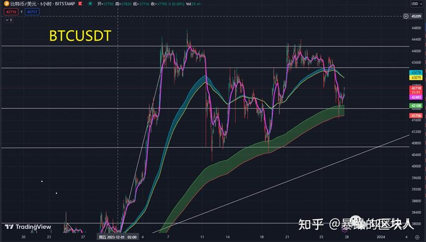 mytoken行情查询