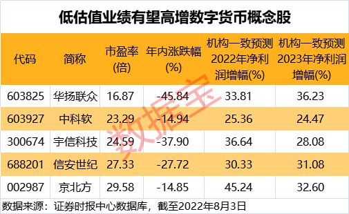 电子货币政策哪里实行了