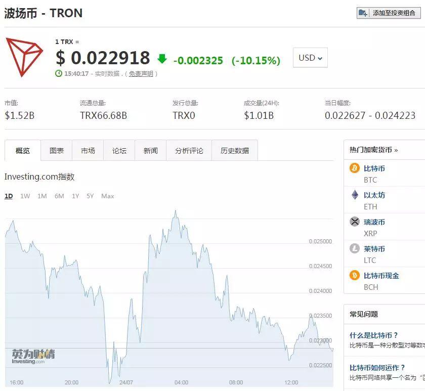 包含tokenpoket找不到usdt的词条