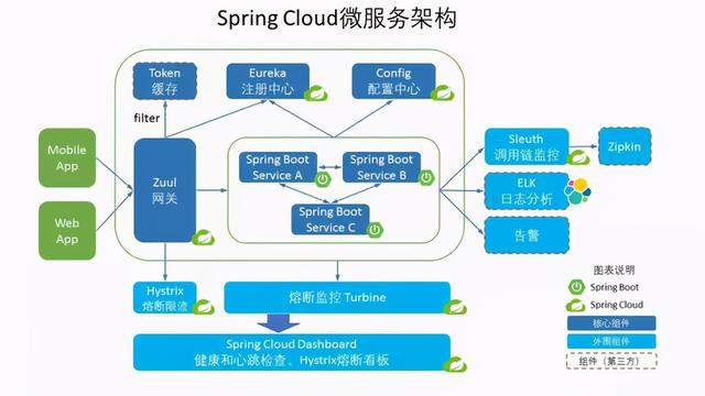 token的组成