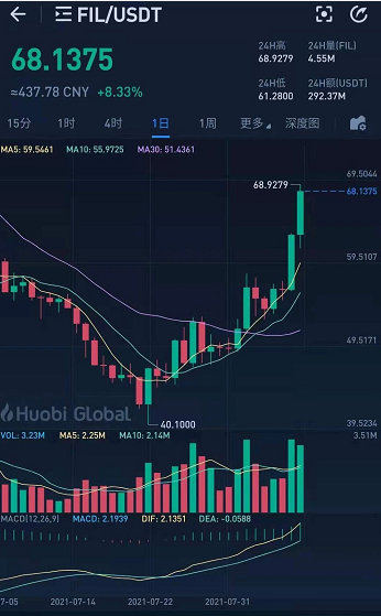 fil币最新消息升级