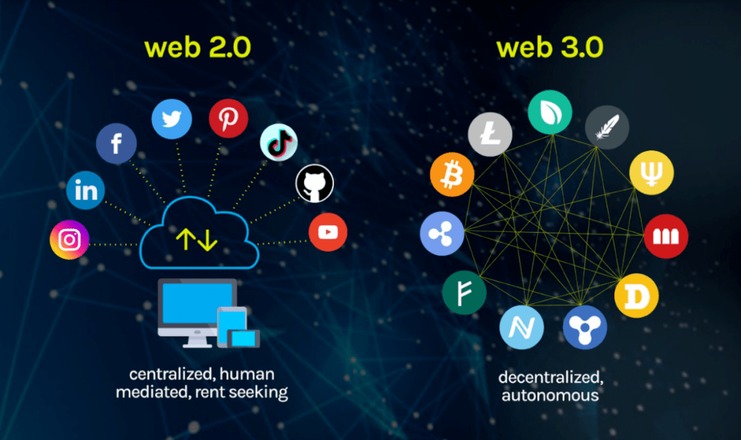 欧意建立web3钱包的简单介绍