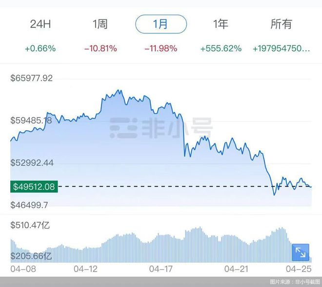 非小号数字货币行情下载