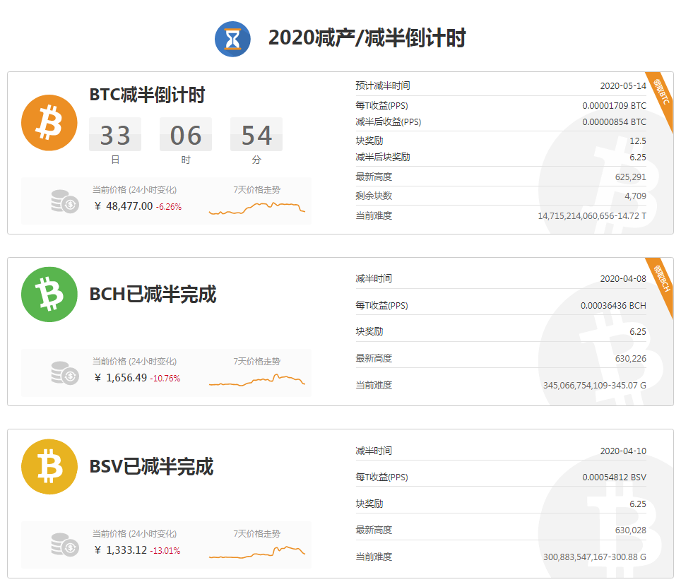 非小号数字货币行情下载