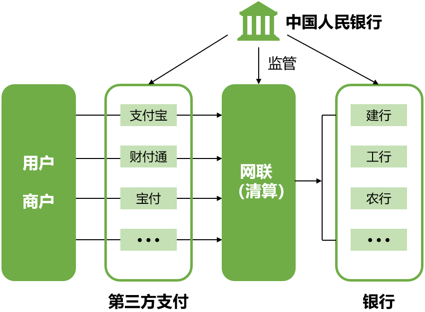 什么是第三方支付平台