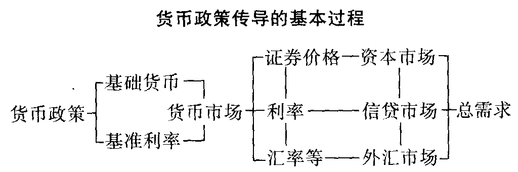 什么是电子货币,电子货币有何作用?