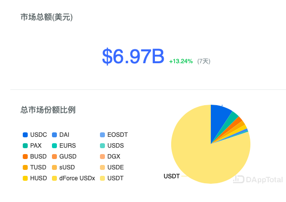 包含imtokenusdt怎么换人民币的词条