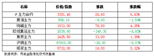 欧交所开盘时间是几点