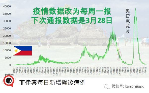 官方:不再发布每日疫情信息