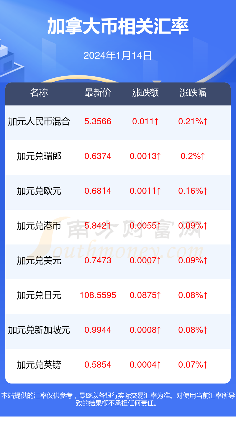 usdt币兑换人民币用什么软件
