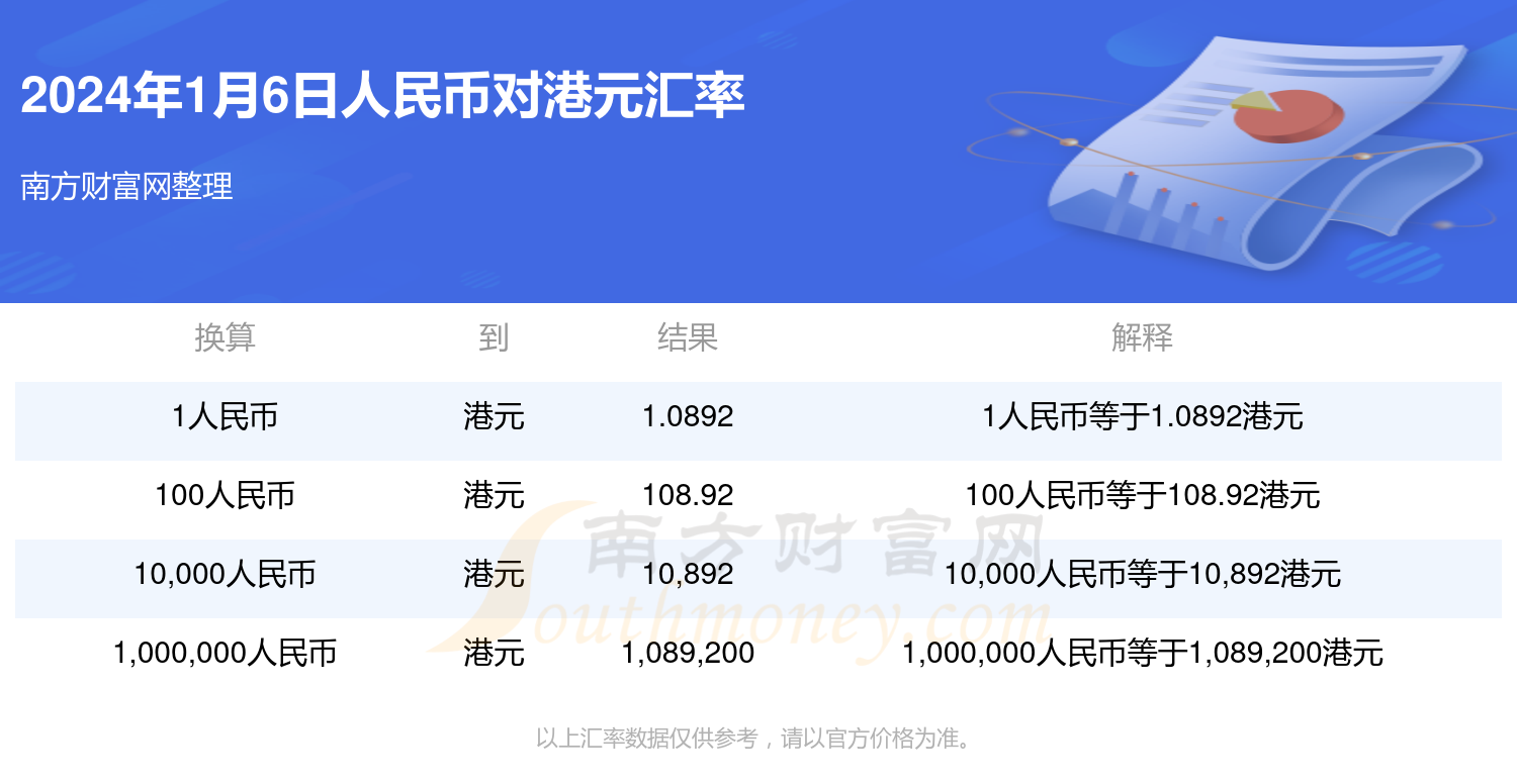 usdt币兑换人民币用什么软件