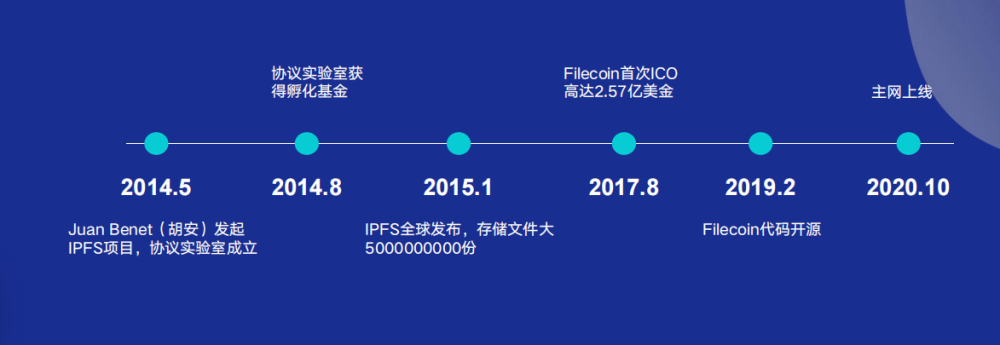 币圈最新消息FIL