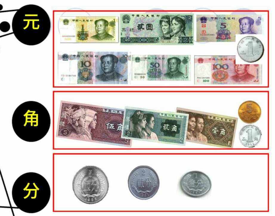 法定货币的基础职能包括什么