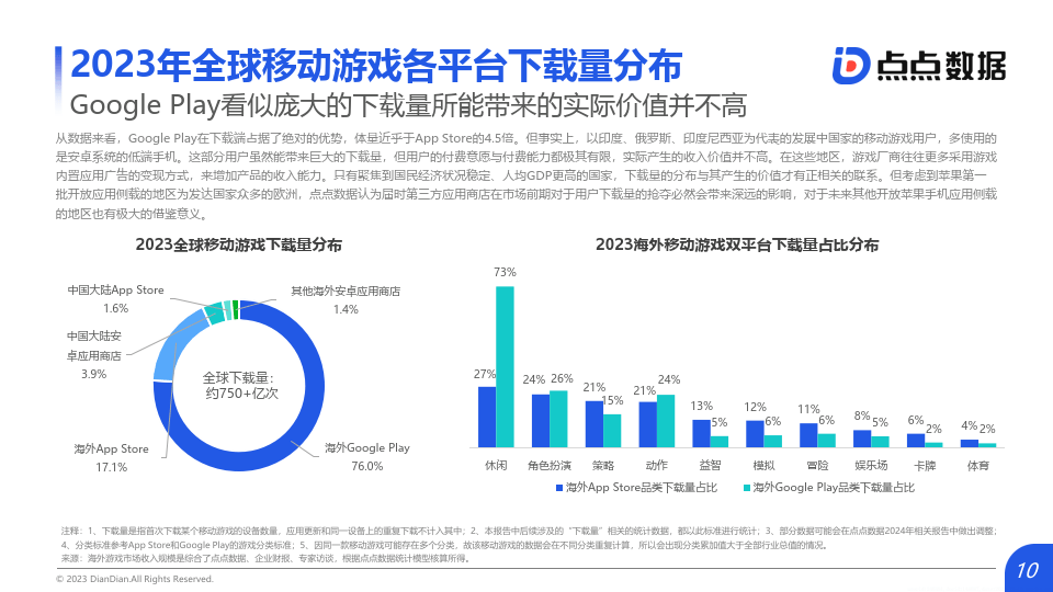 包含谷歌商城Aptoide的词条