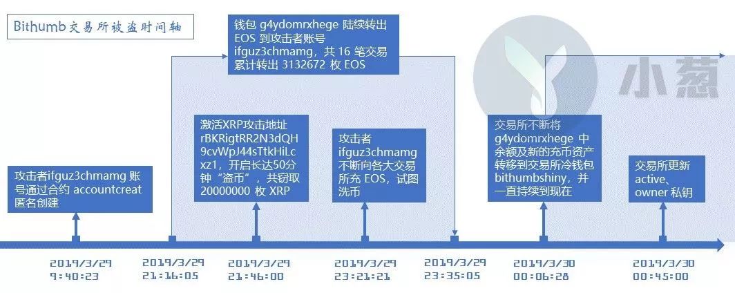 tp钱包添加usdt