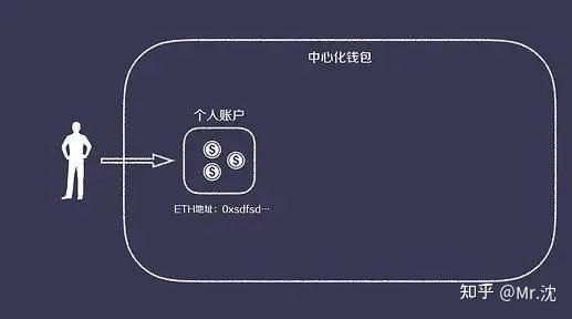冷钱包和热钱包交易所
