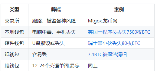 硬件钱包排名
