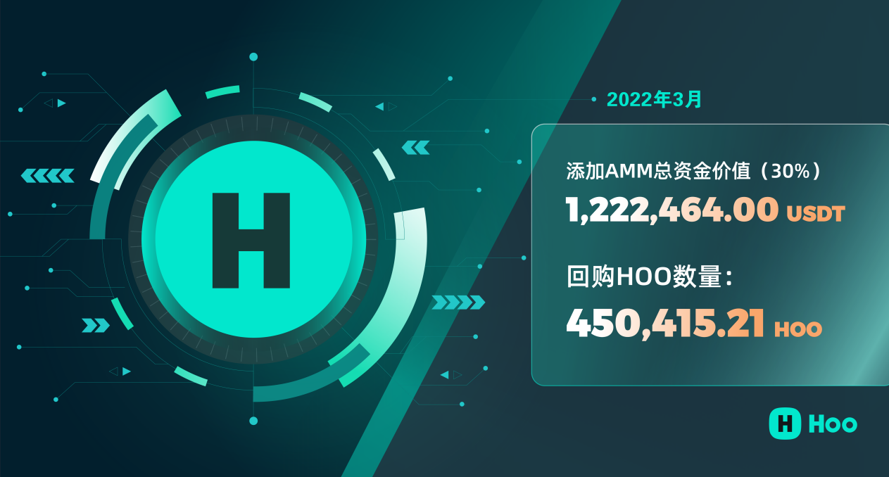 用imtoken进行转账需要消耗什么东西