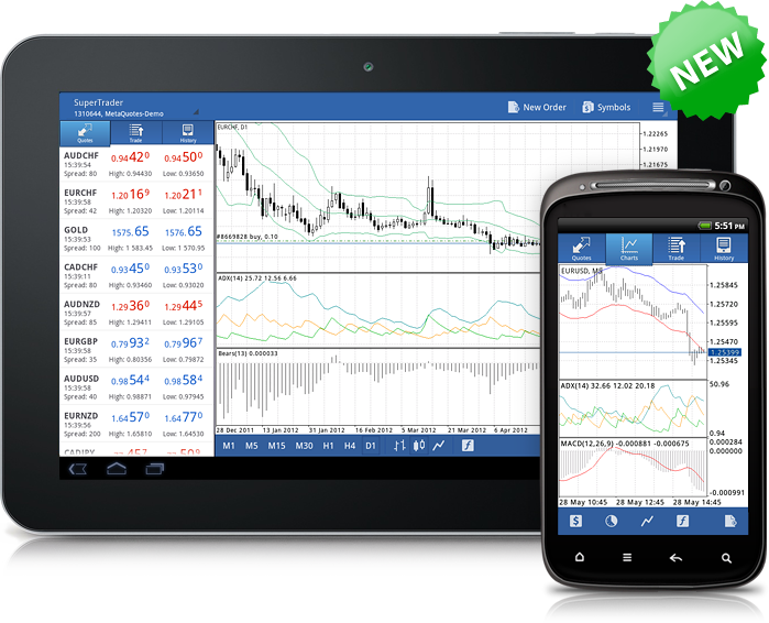 metatrader5安卓版官网