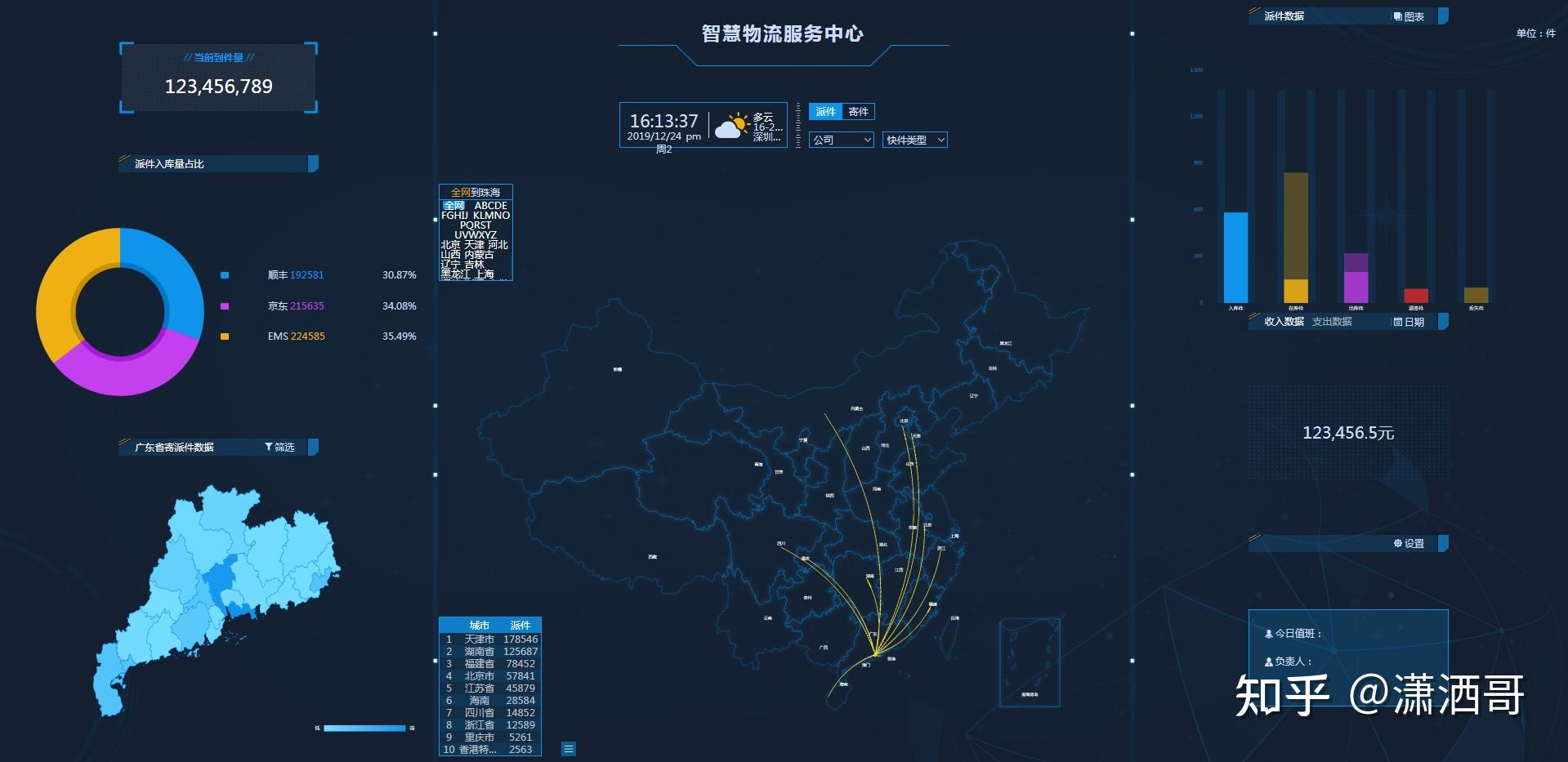登录token生成算法