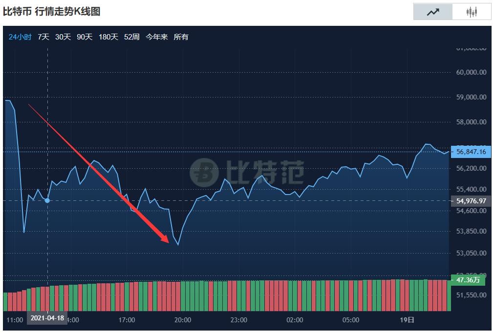 比特币人民币行情走势最新