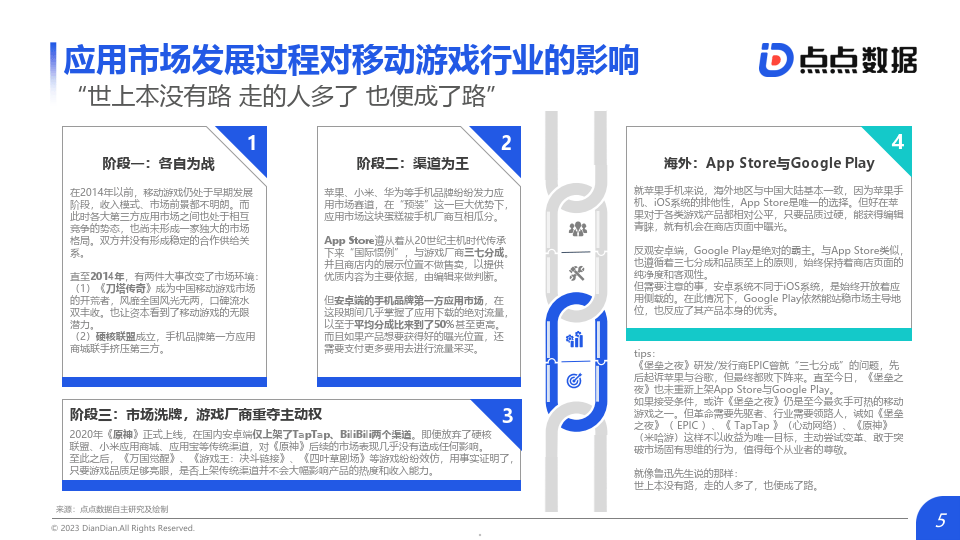 aptoideapk download