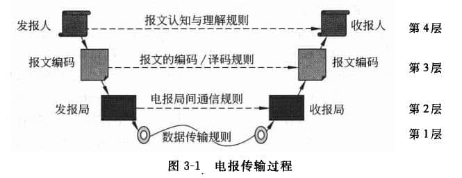 电报是什么应用类型的