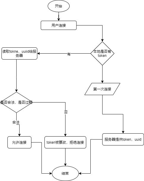 webtoken机制