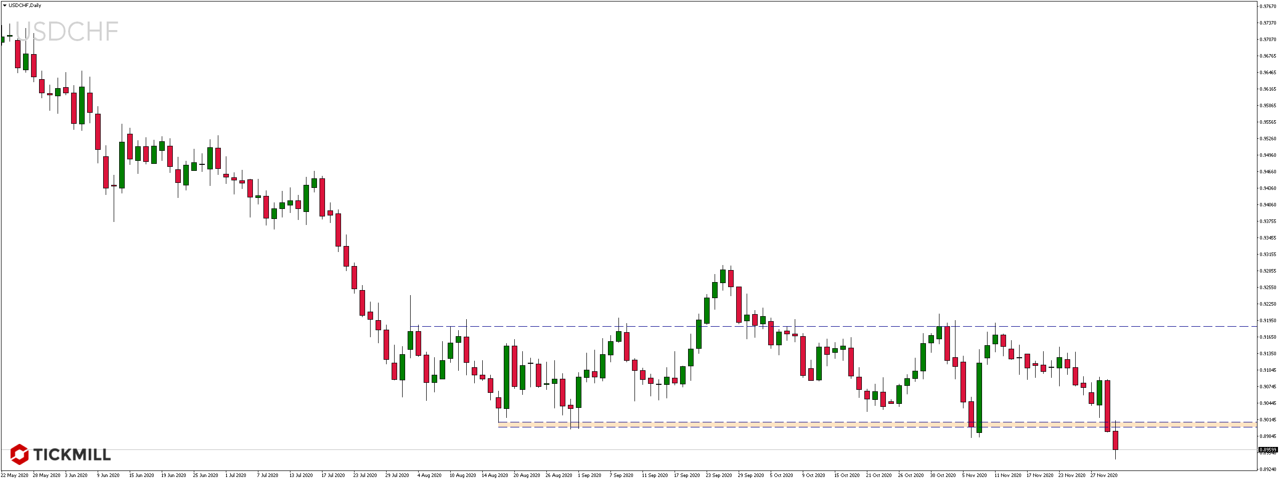 usdchf是什么货币,usdcoin是什么货币