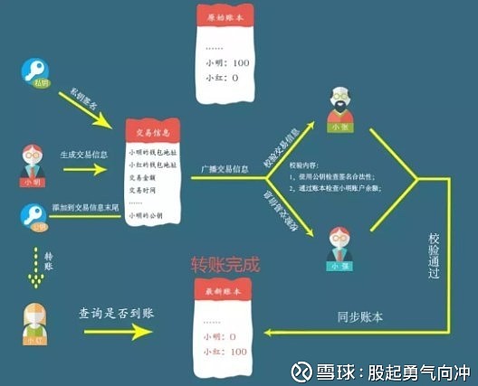 Tp矿工费怎么充值,tp钱包矿工费自定义