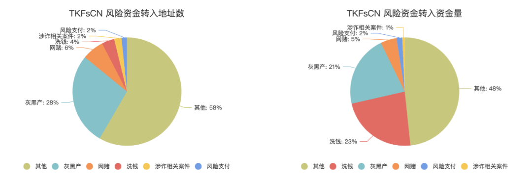 usdt汇率美金,usdt兑美金汇率