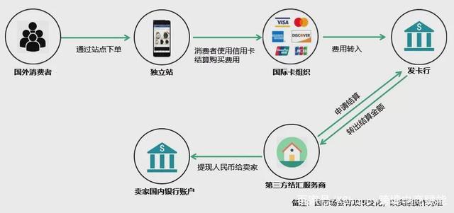 imtoken提现人民币步骤,imtoken钱包提现视频教程